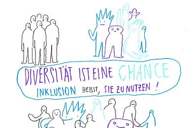 In der Mitte steht "Diversität ist eine Chance, Inklusion heißt, sie zu nutzen.", rings herum sind Figuren gezeichnet